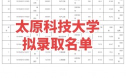 山西科技學院考研好考嗎？復試通過率？