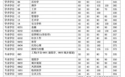 清華大學(xué)復(fù)試通過(guò)率