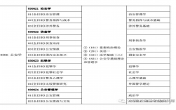 中國(guó)人民公安大學(xué)研究生招生專(zhuān)業(yè)