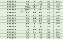 2024年蘇州科技大學(xué)排名