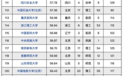 考研最容易的211大學(xué)
