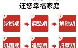 湖北武漢幫忙戒掉孩子網(wǎng)癮的封閉式學(xué)校名單匯總出爐