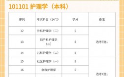 蚌醫(yī)有自考嗎