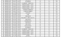 2024年黑龍江中醫(yī)藥大學(xué)錄取分?jǐn)?shù)線