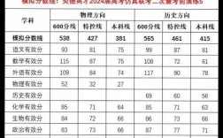 2024年湖南高考分?jǐn)?shù)線(2024湖南本科線預(yù)估)