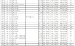 2024年四川師范大學(xué)分?jǐn)?shù)線