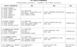 蘇州大學(xué)研究生招生專業(yè)目錄是什么？如何準(zhǔn)備？