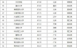 化工考研難度排行榜(化工考研跨考推薦)