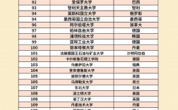 哥德堡大學相當于國內(nèi)哪個大學？世界排名多少？