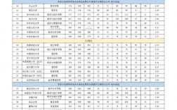 唐山學院考研好考嗎？復試刷人厲害嗎？