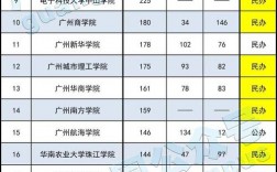 民辦二本考研推薦學(xué)校