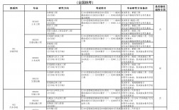 長安大學(xué)研究生招生信息網(wǎng)(研招網(wǎng))