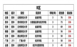 b區考研過線就能錄取的學校