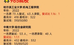 景德鎮學院考研好不好考？復試刷人嚴重？