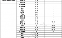 2024年吉林體育學(xué)院體育舞蹈錄取分?jǐn)?shù)線