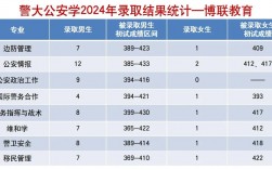 遼寧警察學院考研好考嗎？復試通過率？