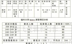 福州大學復試刷人多不多(福州大學考研專業)