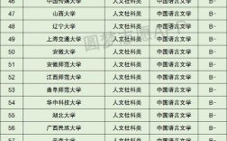 2024年漢語言文學(xué)排名