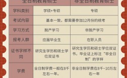 非全日制教育學(xué)碩士有用嗎(教育碩士非全日制研究生報考條件)
