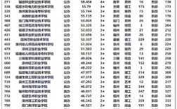 福建雙高大專院校有哪些？如何選擇適合的專業？