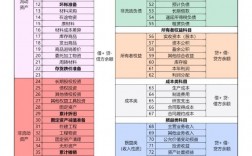初級會計師考試科目