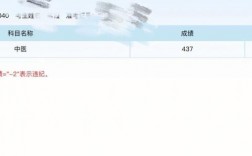 規(guī)培后考學(xué)碩值得嗎
