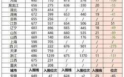 2023蘭州理工大學(xué)考研分?jǐn)?shù)線(蘭州理工大學(xué)研究生招生簡章)