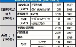 管理類考研345分難嗎(考研培訓(xùn)機構(gòu)排名前五的機構(gòu))