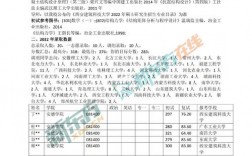 土木工程研究生畢業工資大約需多少