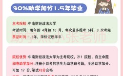 中南財經政法大學法學小自考，才是自考屆“天花板”