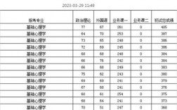 天津師范大學(xué)考研好考嗎？復(fù)試刷人厲害嗎？