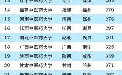 中國(guó)藥科大學(xué)排名(藥學(xué)類最吃香的三個(gè)專業(yè))