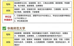 院校能自考嗎