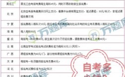 自考要交費(fèi)嗎