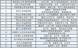 獨(dú)立學(xué)院和民辦學(xué)院哪個(gè)好