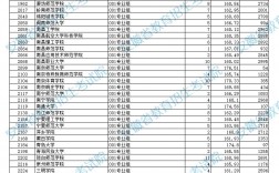 2024年體育類專科學(xué)校排名及分?jǐn)?shù)線