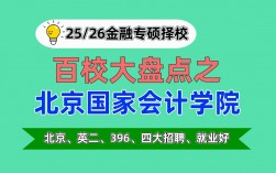 北京國(guó)家會(huì)計(jì)學(xué)院研究生好考嗎