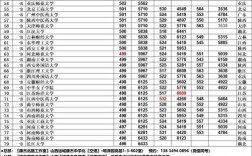 山西歷年分數(shù)線