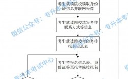 初中升大專怎么報(bào)名(學(xué)歷提升報(bào)名入口官網(wǎng))