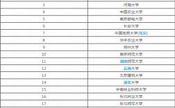 地理信息系統(tǒng)專業(yè)排名(地理學里最吃香的專業(yè))