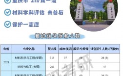 材料考研容易的學校(中國科技大學考研分數(shù)線)