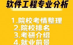 軟件工程專業考研考什么