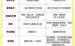 數一英一的專碩可以調劑學碩嗎(什么情況下專碩可以調劑學碩)
