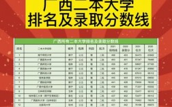 廣西最好的二本大學排名如何？哪些學校值得關注？