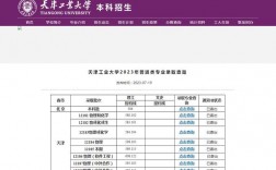天津工業(yè)大學(xué)2023研究生錄取分?jǐn)?shù)線(2024研究生國家錄取線)