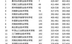 2024年河南省醫學?？茖W校排名