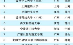 中外合作辦學碩士有哪些學校