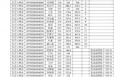河北科技師范學(xué)院考研好考嗎？復(fù)試刷人厲害嗎？
