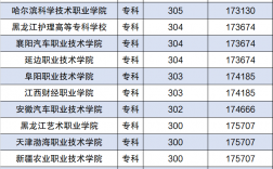 300分的專科學校(公辦大專最低多少分能上)