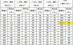六級(jí)考試多少分算過關(guān)